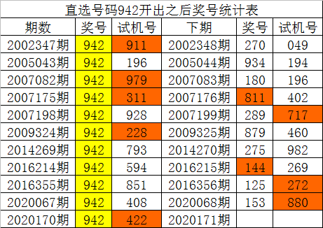 福彩3d基本走势图新浪网福彩3d基本走势图新浪网解读-第3张图片