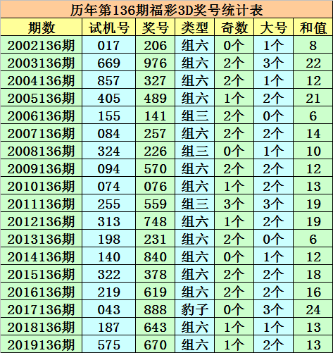 福彩3d基本走势图新浪网福彩3d基本走势图新浪网解读-第2张图片