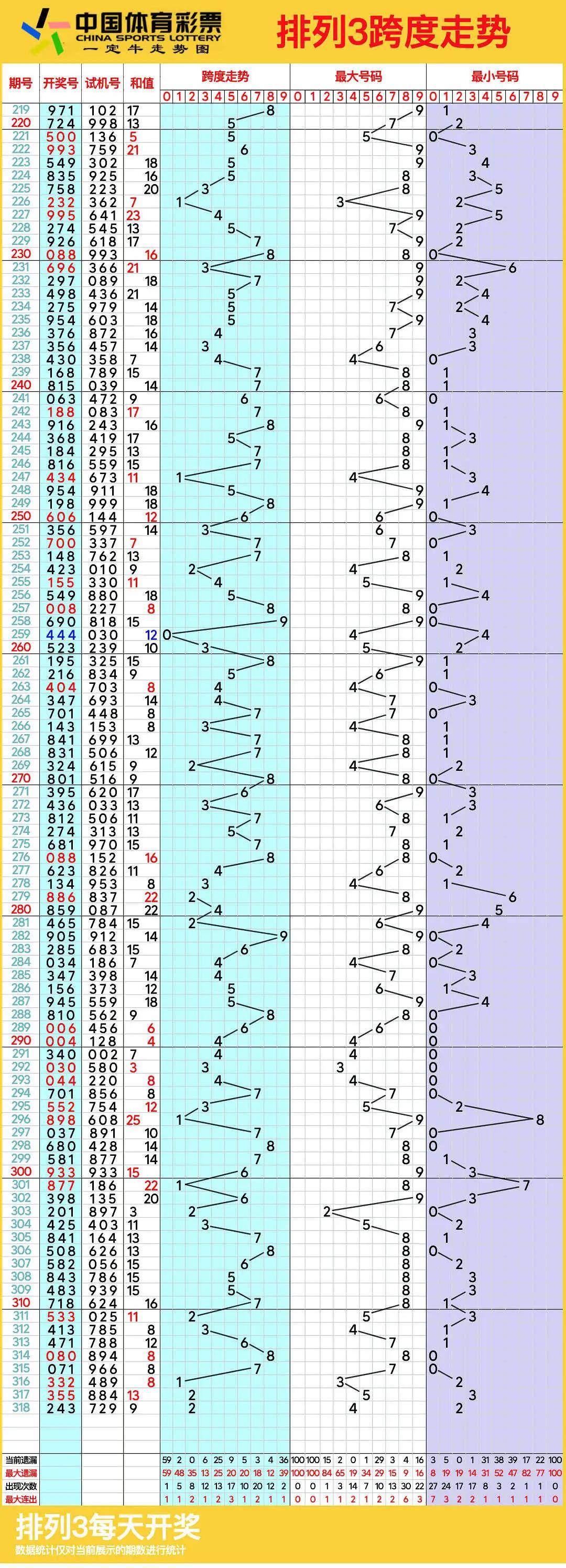 排列5走势图综合图新浪排列5走势图综合图-第1张图片