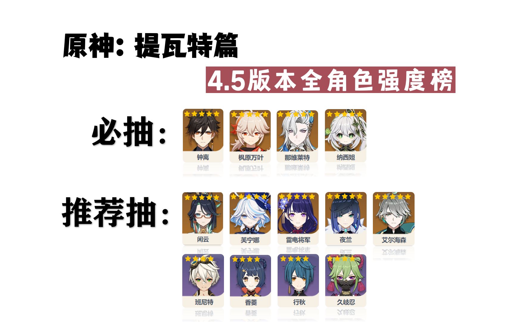 原神角色培养优先度2024原神角色培养优先度解析-第2张图片