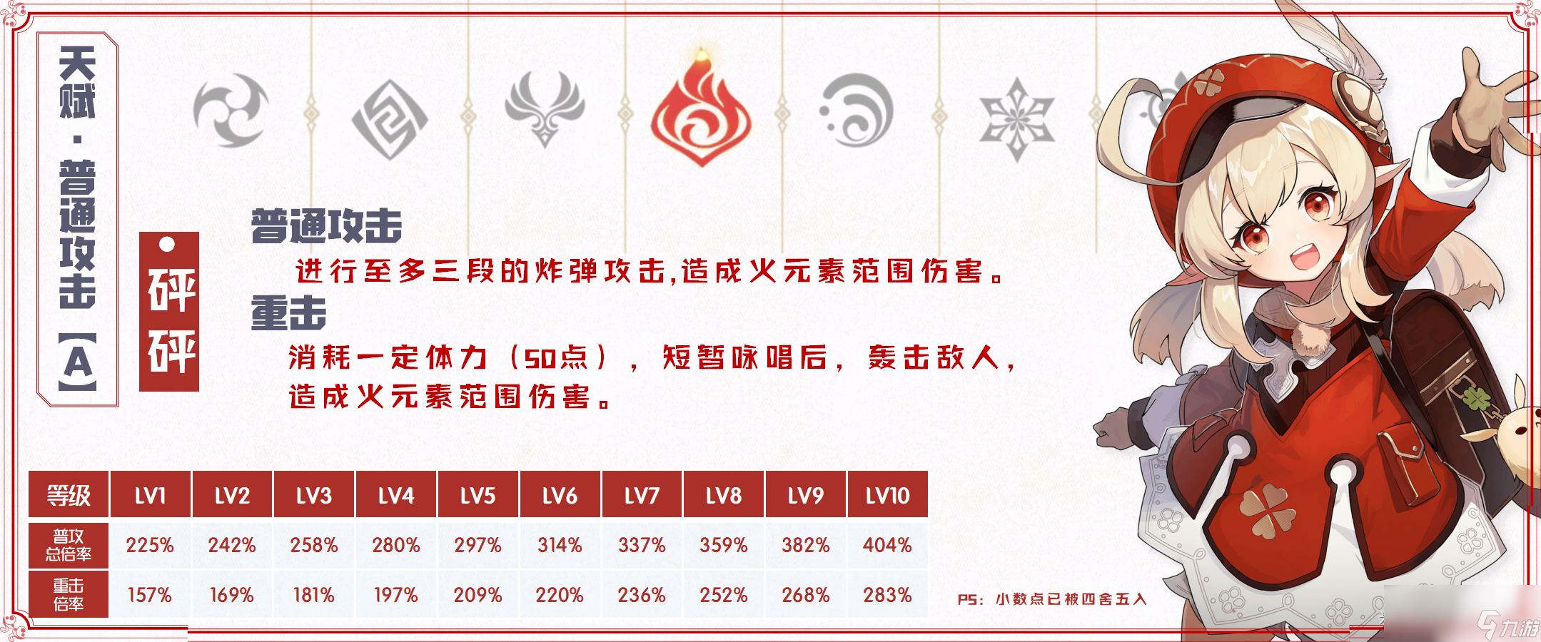 原神角色培养优先度2024原神角色培养优先度解析-第1张图片