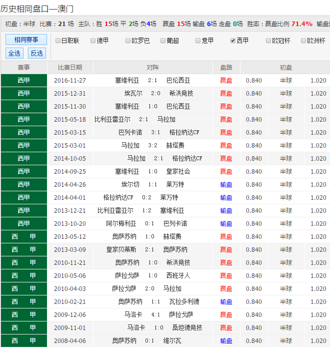 新澳彩开奖记录2023年最新新澳彩开奖记录2023年最新-第2张图片