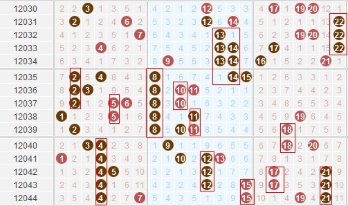 云南11选五走势图最新云南11选五走势图