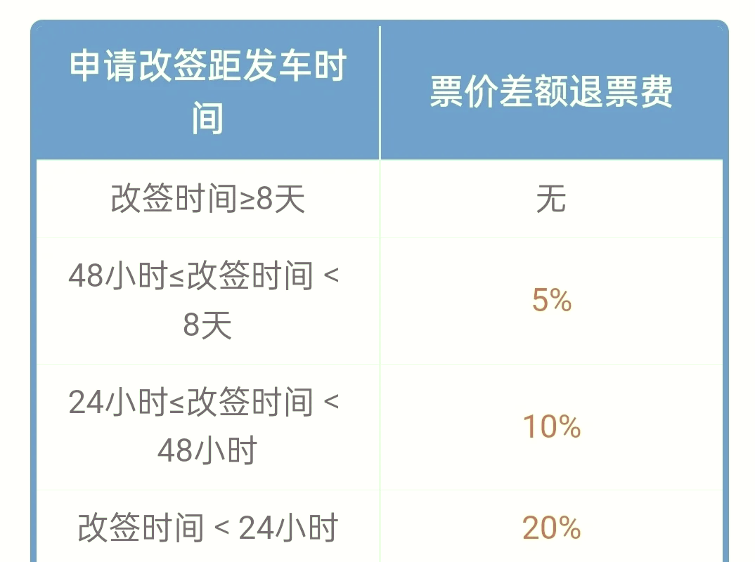 动车票查询官网入口动车票查询，便捷出行的新选择-第1张图片