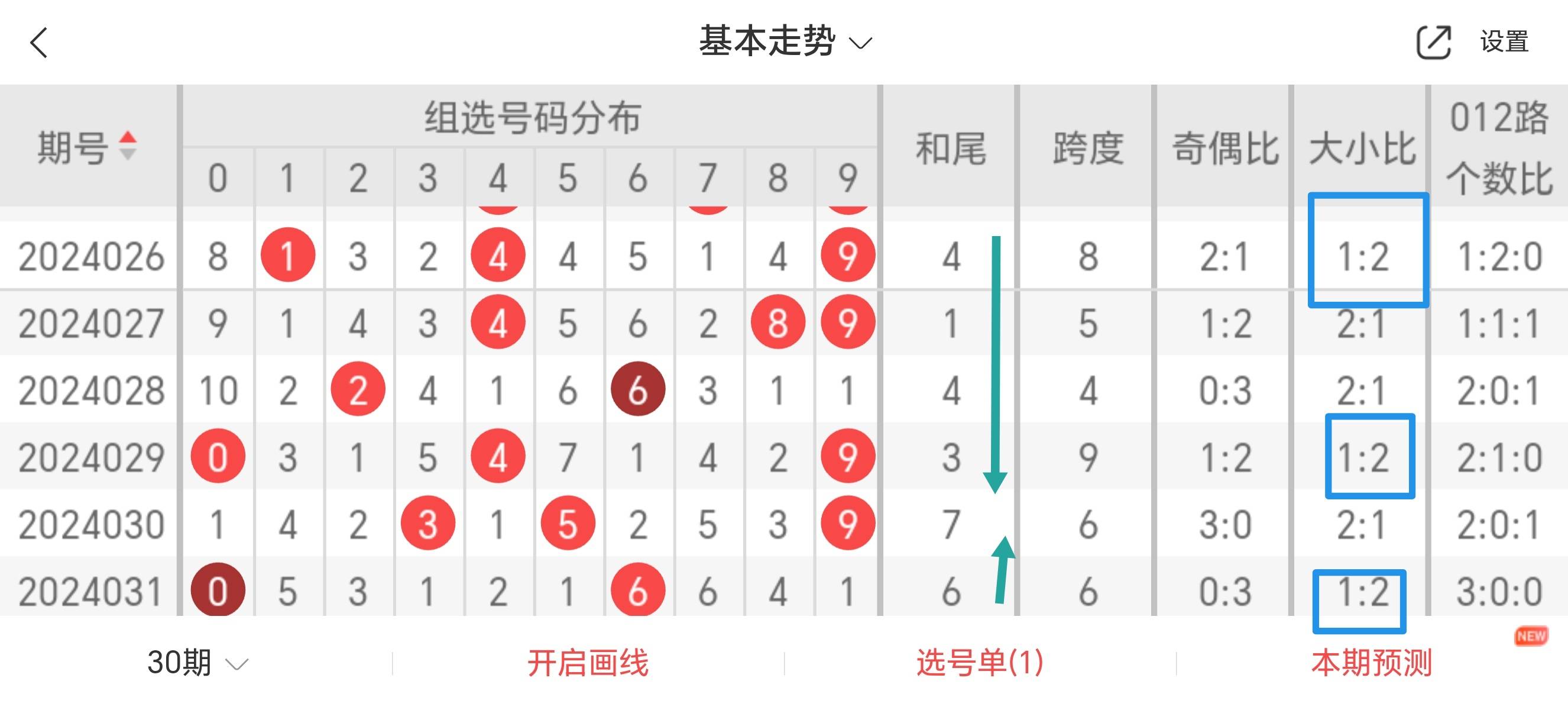 管家婆一肖一码必中一肖，彩票预测与策略-第1张图片