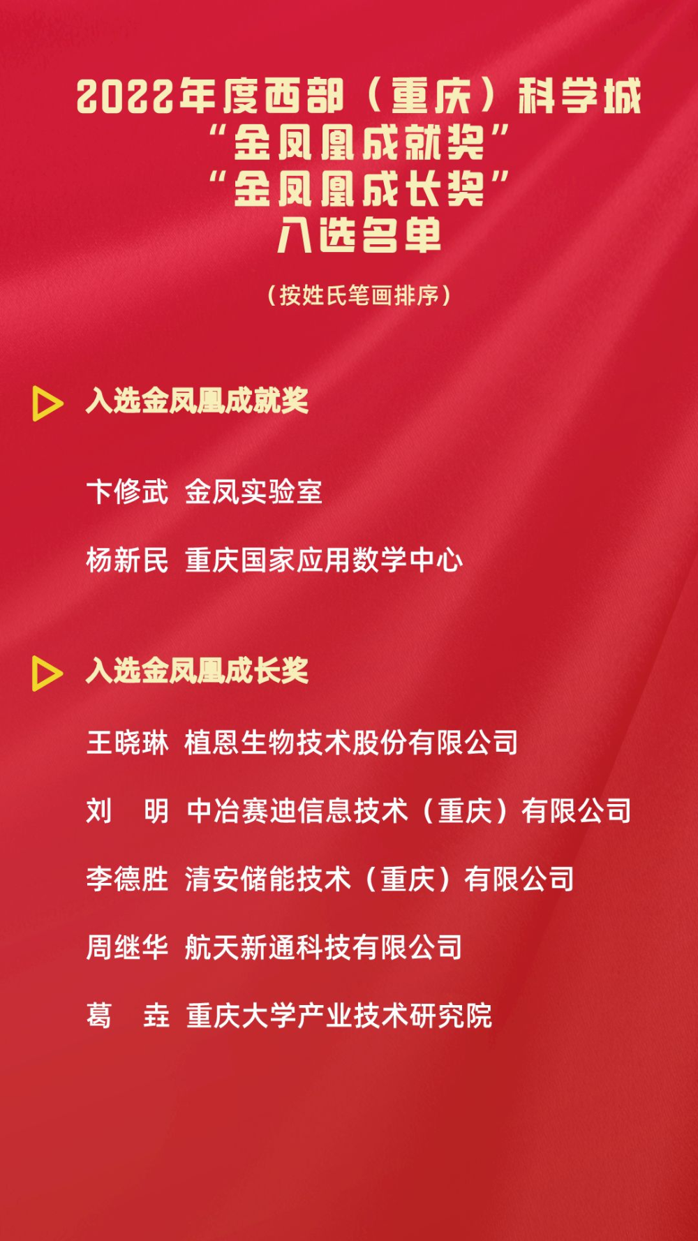 金凤凰奖，荣誉与辉煌的象征-第2张图片