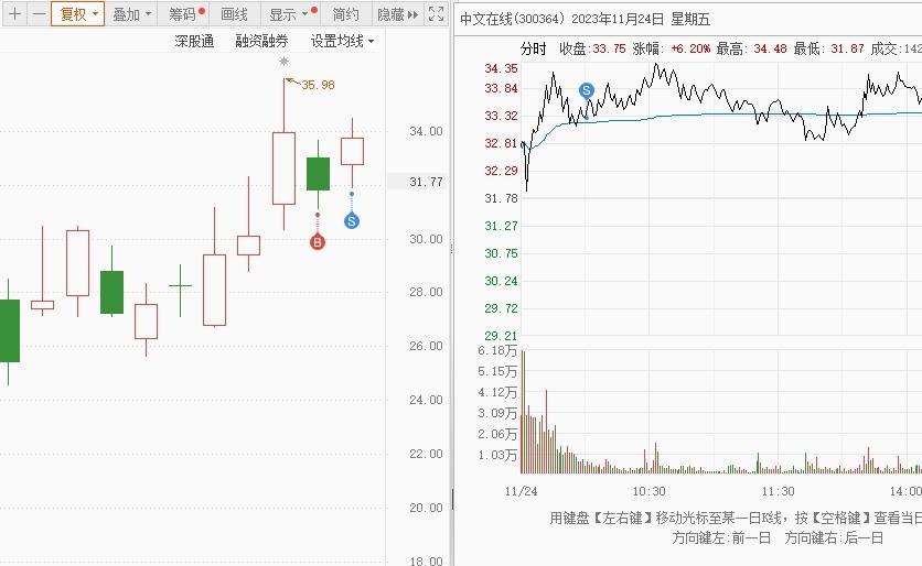 西本行情地图行情地图，引领市场风向标-第1张图片