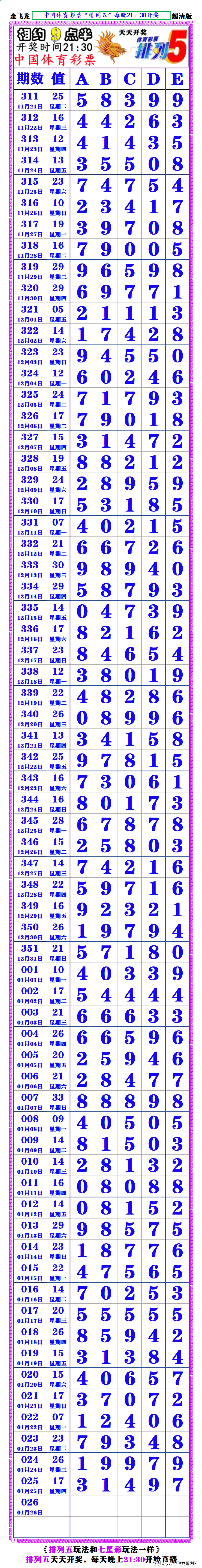 七星彩南海网七星彩南海网，彩市中探秘-第3张图片