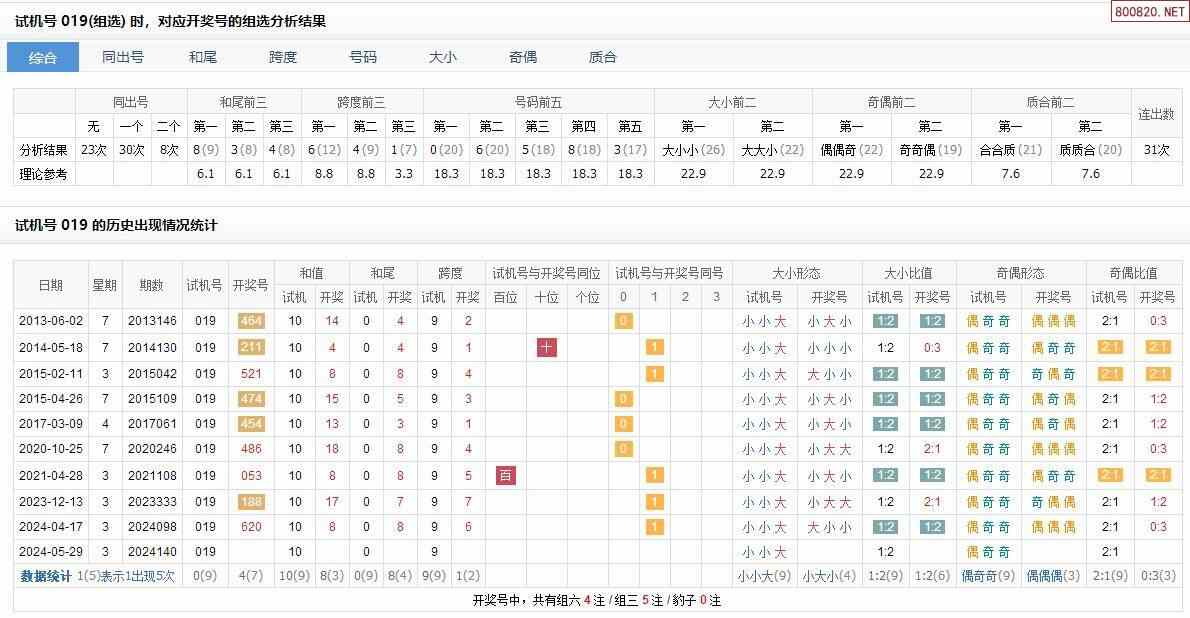 3D开机号试机号30期开奖结果查询-第1张图片