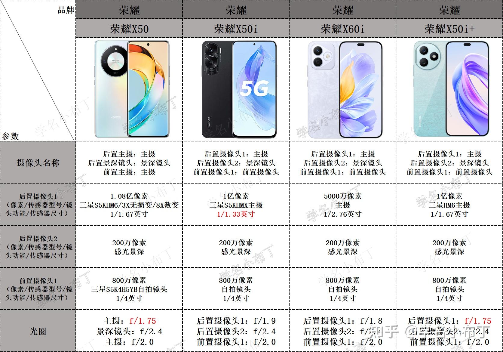 荣耀9x起售价荣耀9X 1399元开售