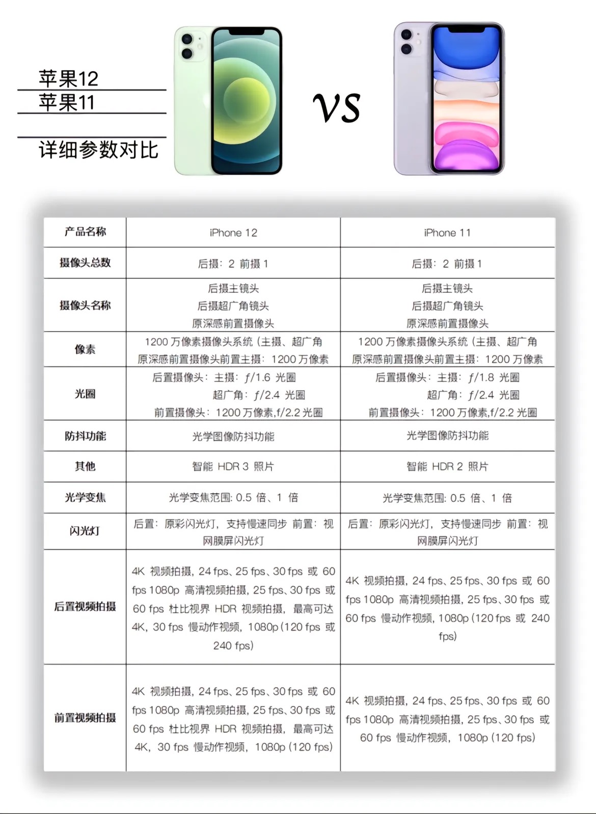 苹果12参数详细参数苹果12参数详细参数-第2张图片