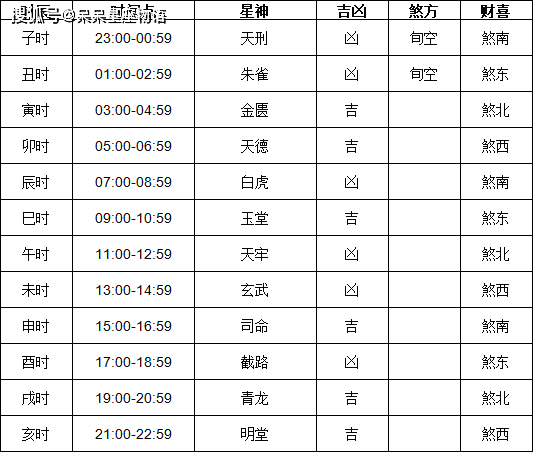 黄道吉日2024年1月份吉日查询表黄道吉日2024年1月份吉日查询-第2张图片