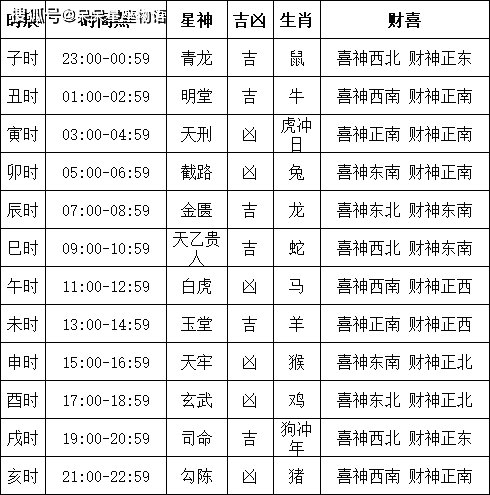 黄道吉日2024年1月份吉日查询表黄道吉日2024年1月份吉日查询-第1张图片