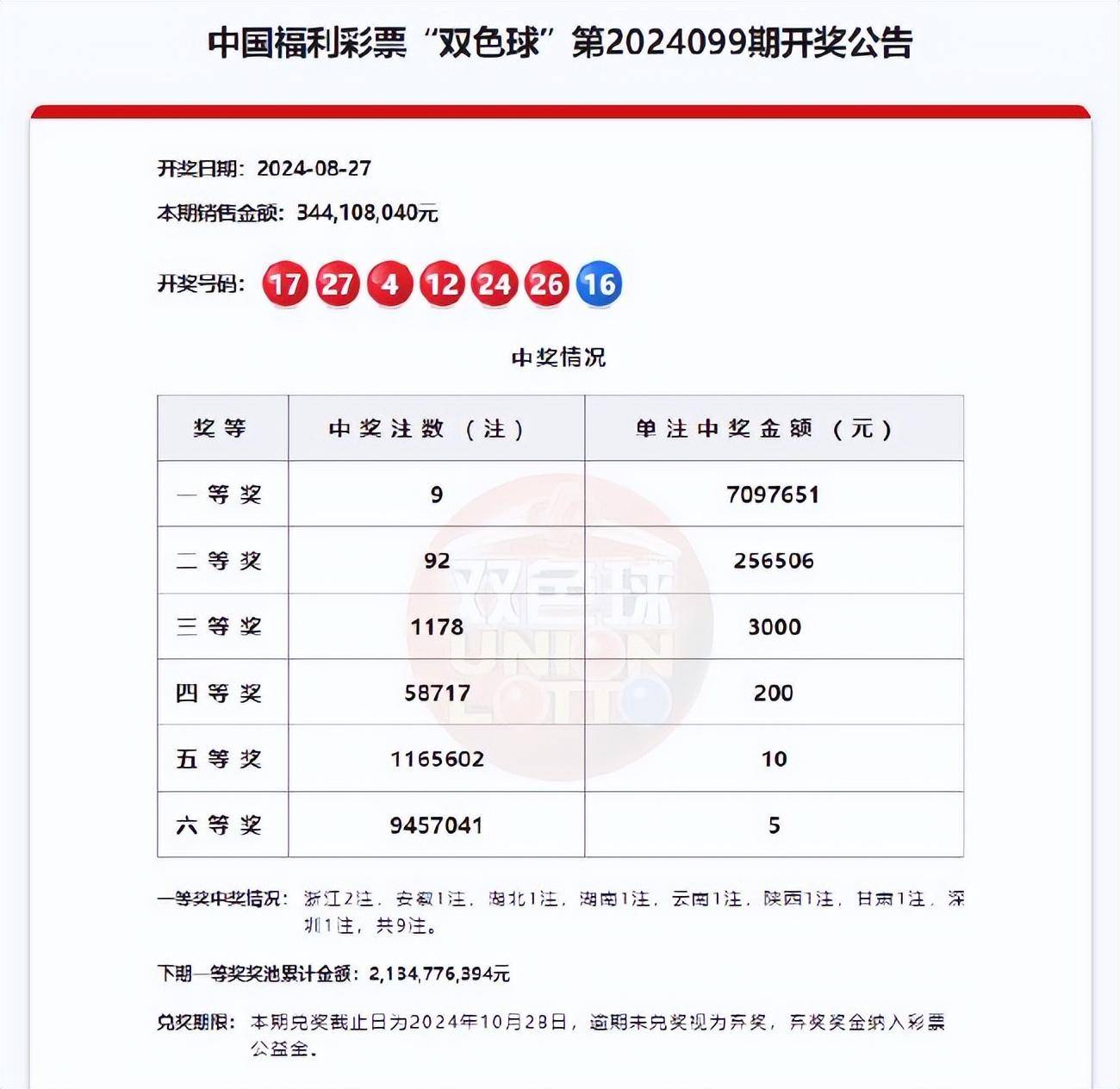 今晚排列五开奖结果今晚排列五开奖结果揭晓-第3张图片