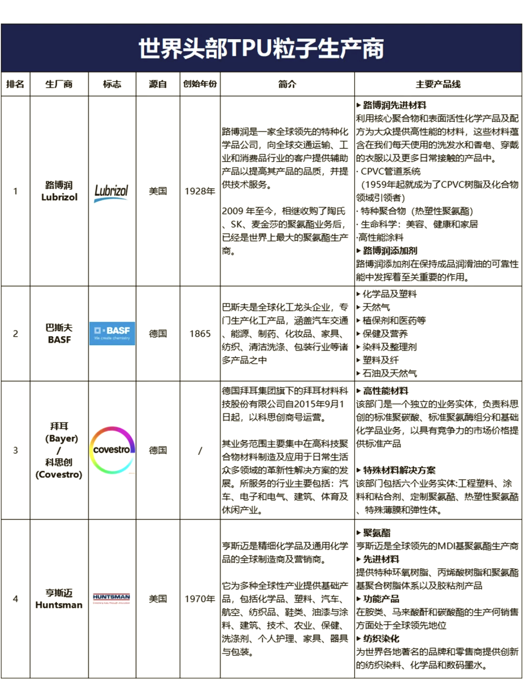TPU色母与PA6色母的区别-第2张图片