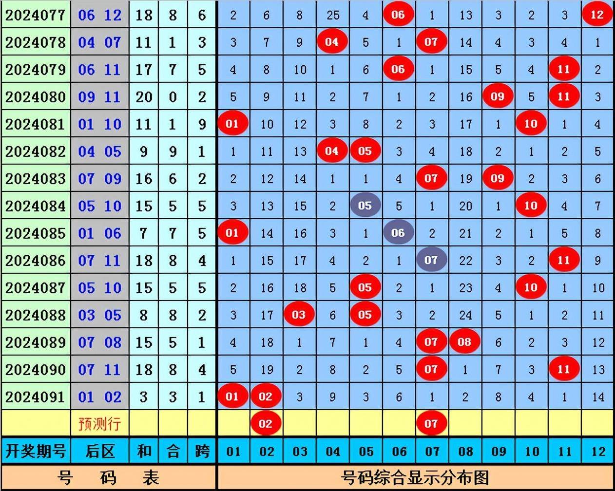 大乐透中奖号码结果查询表大乐透中奖号码结果查询-第2张图片