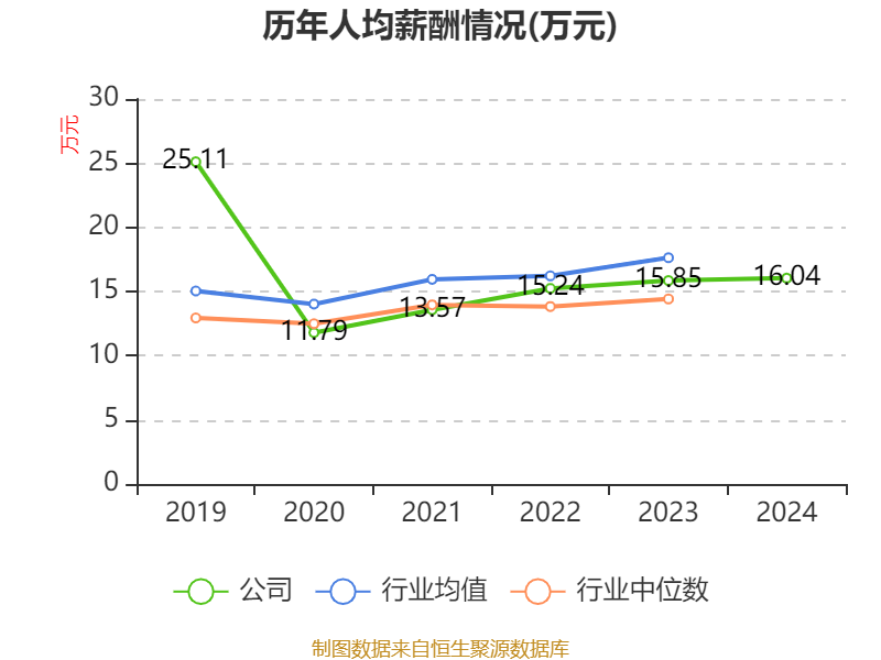 2024新奥历史开奖记录52期-第2张图片