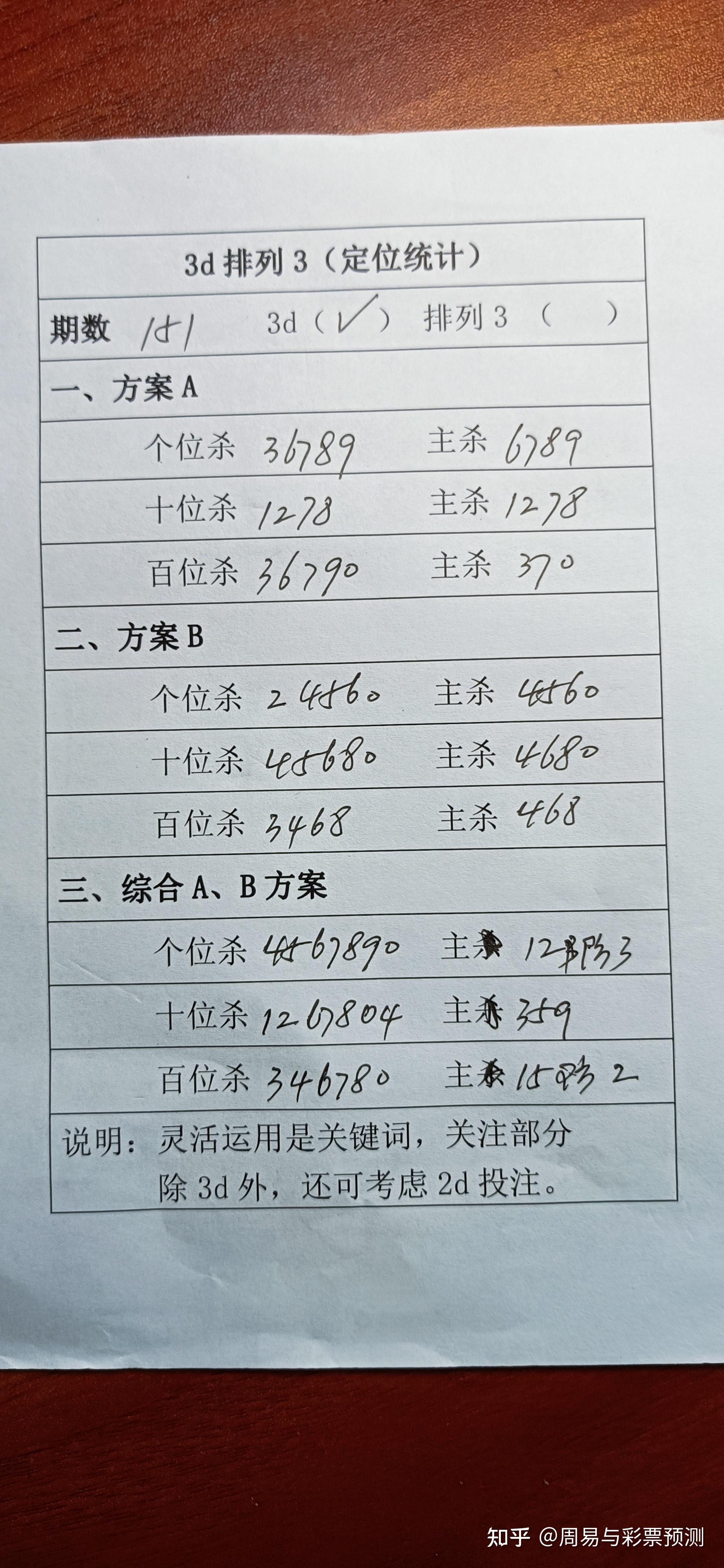 3d开奖的结果查询今天晚上3D开奖结果查询-第1张图片