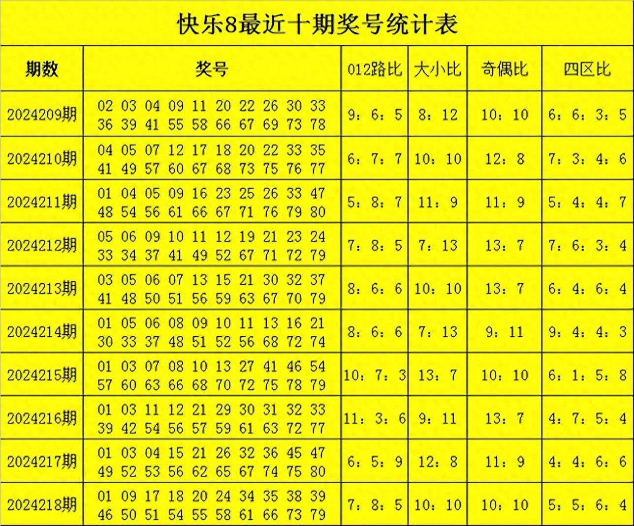 快乐8开奖查询结果揭晓-第3张图片