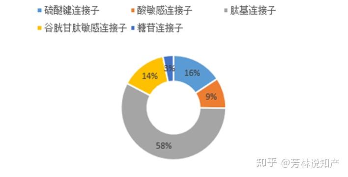 ADC免费ADC免费政策解析-第1张图片