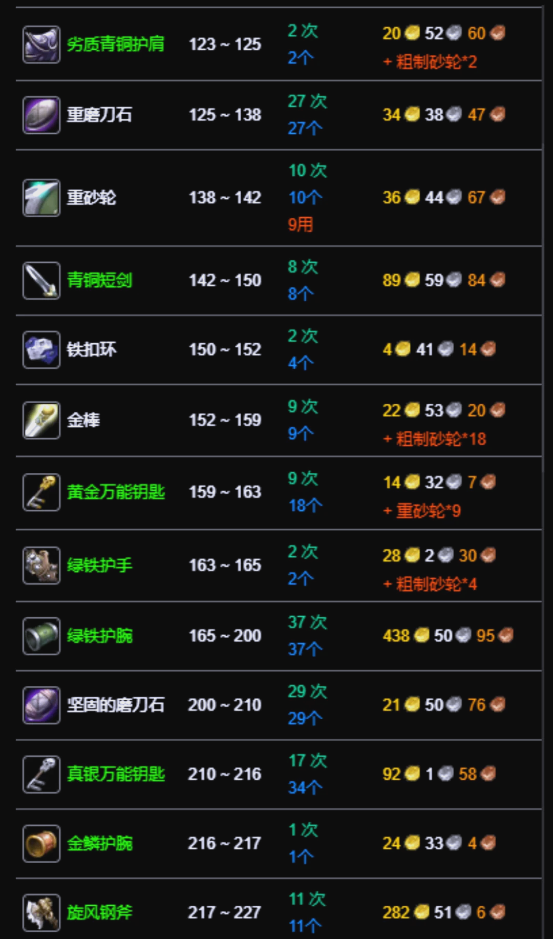 魔兽世界锻造攻略魔兽世界锻造攻略