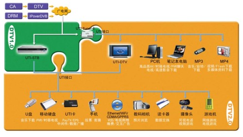 成人网络电视高清成人网络电视，探索与选择-第2张图片
