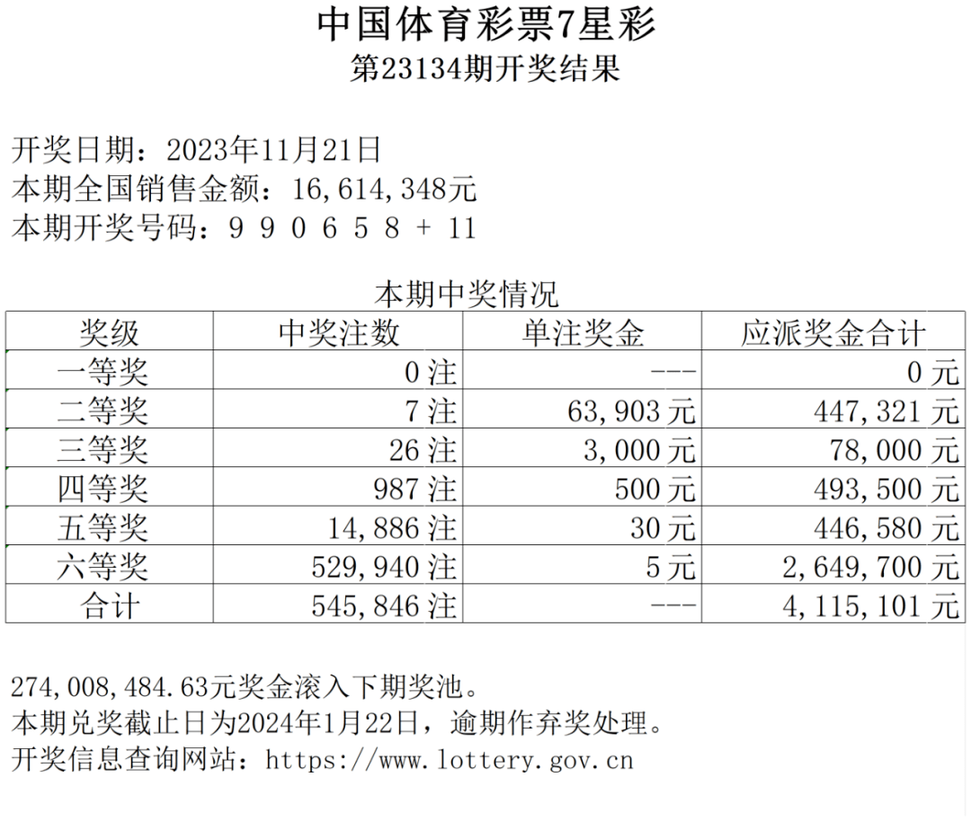 七星彩规则及奖金表七星彩规则及奖金介绍