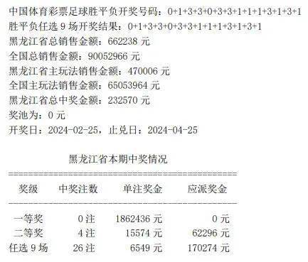 香港本期开奖结果今晚开奖记录香港本期开奖结果今晚揭晓-第3张图片