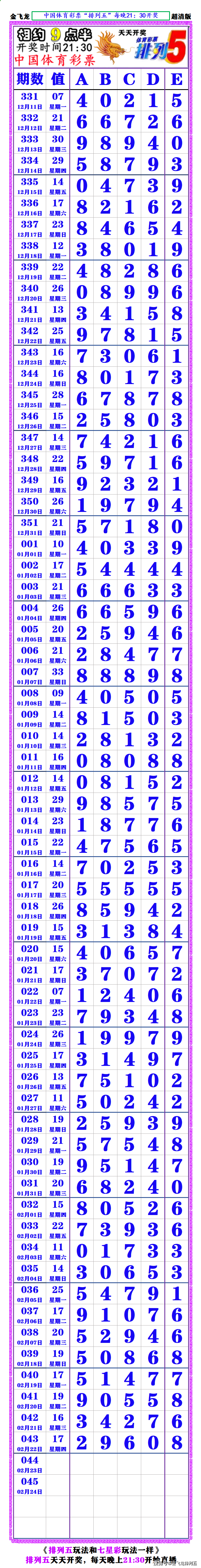 今晚排列五开奖结果号码是多少今晚排列五开奖结果揭晓-第1张图片