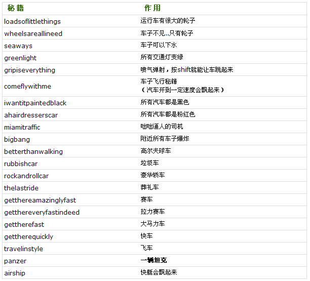 罪恶都市下水密码罪恶都市下水密码-第1张图片