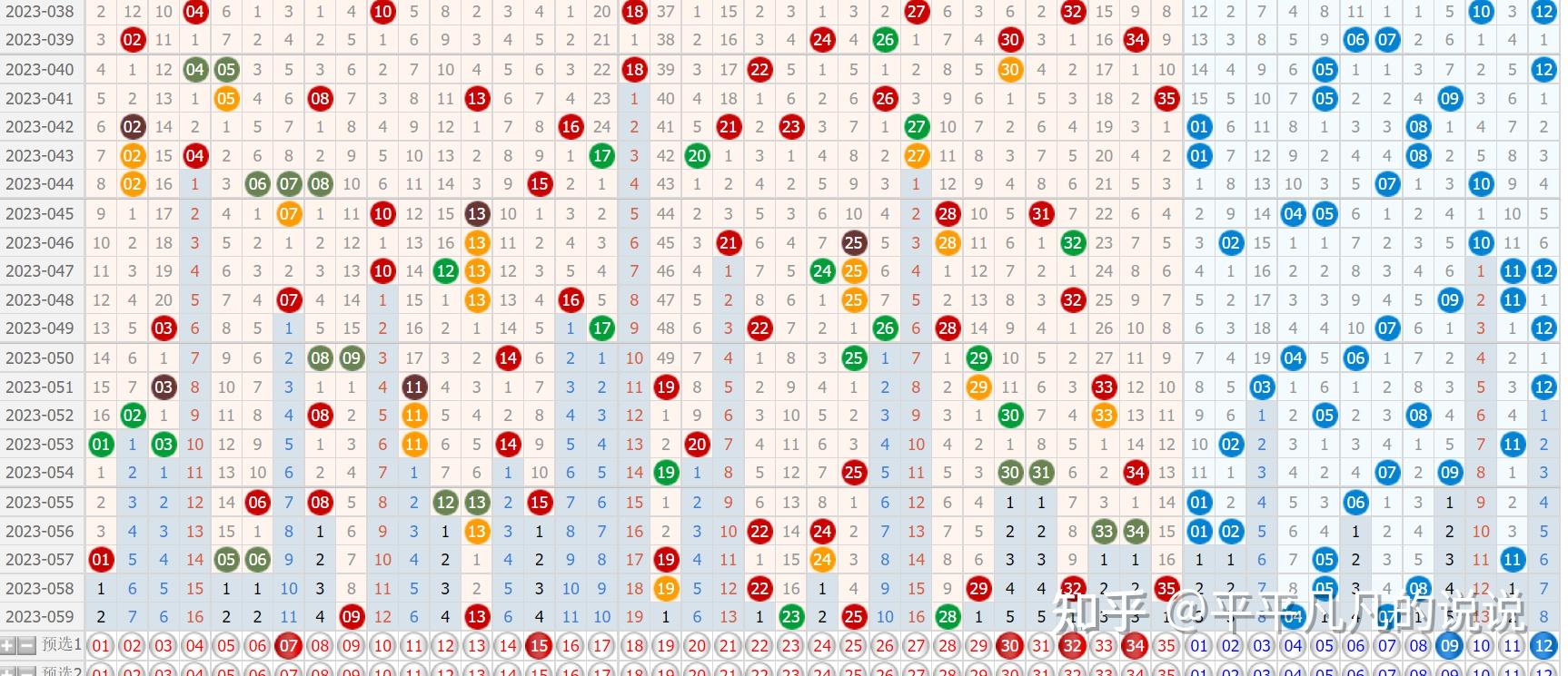 大乐透必中5十2今天大乐透必中5十2-第1张图片