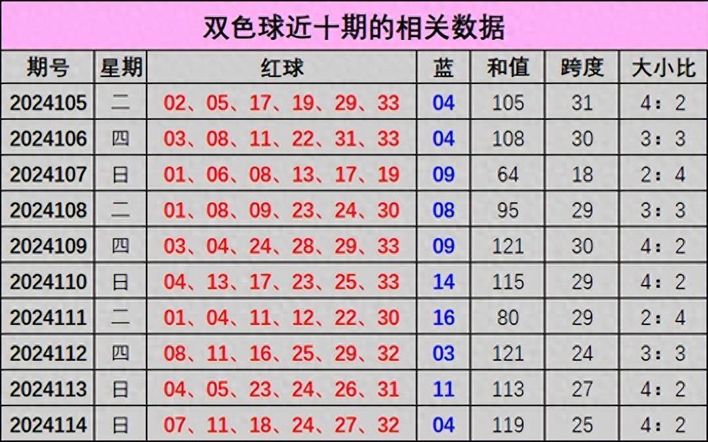 福彩双色球免费预测福彩双色球免费预测-第2张图片