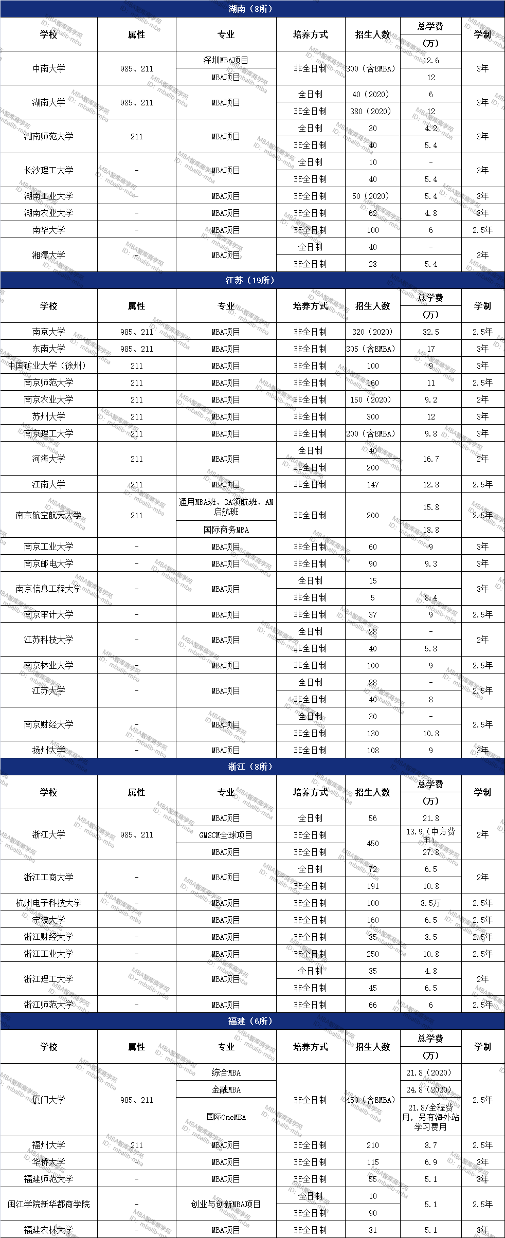 2023年澳门资料大全正版资料免费一MBA智库百2023年澳门资料大全正版介绍-第3张图片
