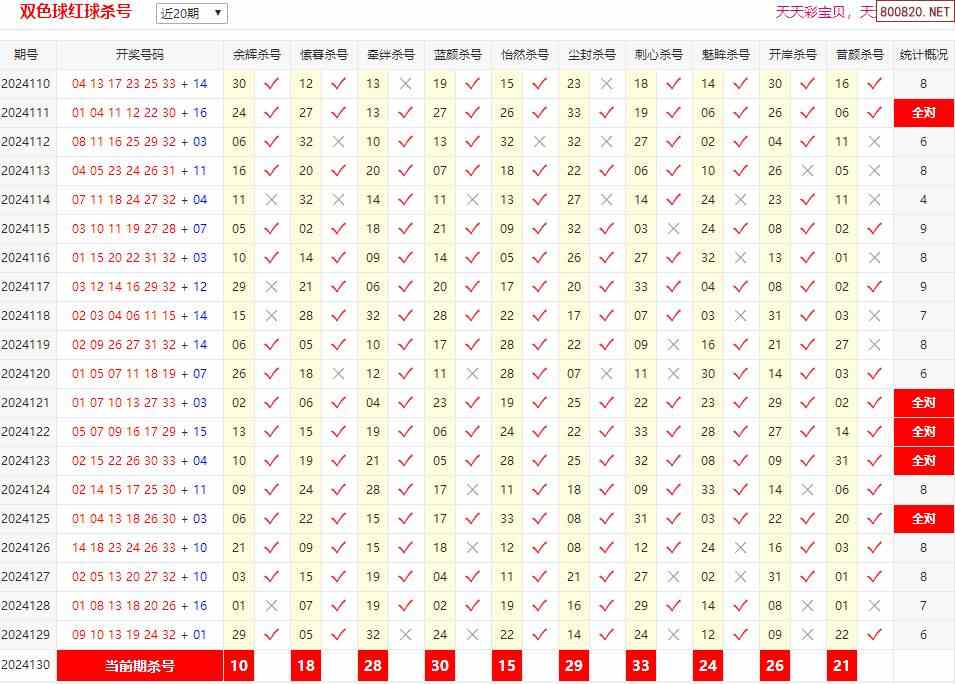 双色球最准确预测专家文章-第2张图片