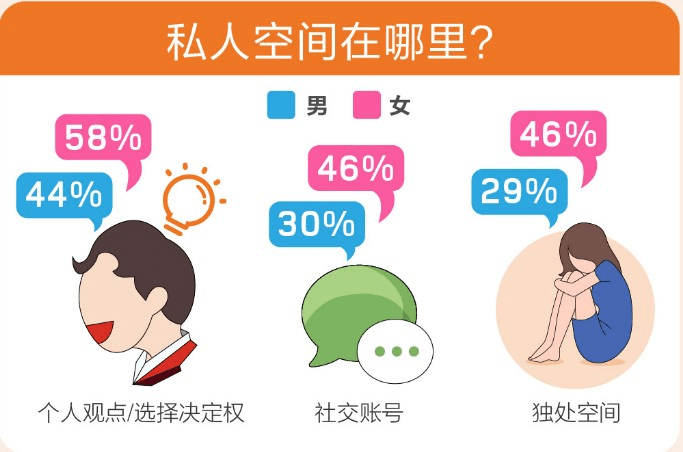 强制进入QQ空间，隐私与自由的边界