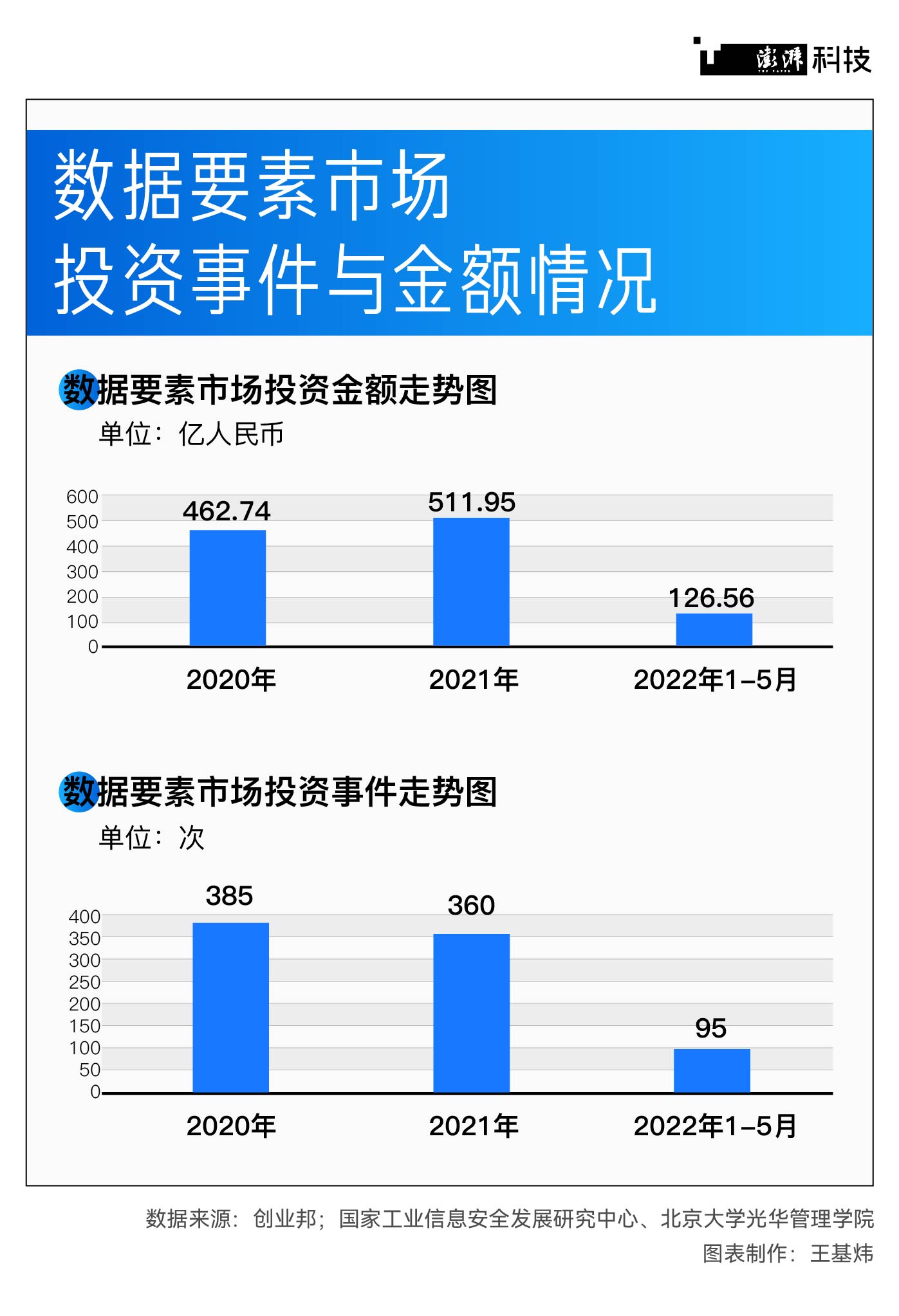 新澳2024大全正版免费资料