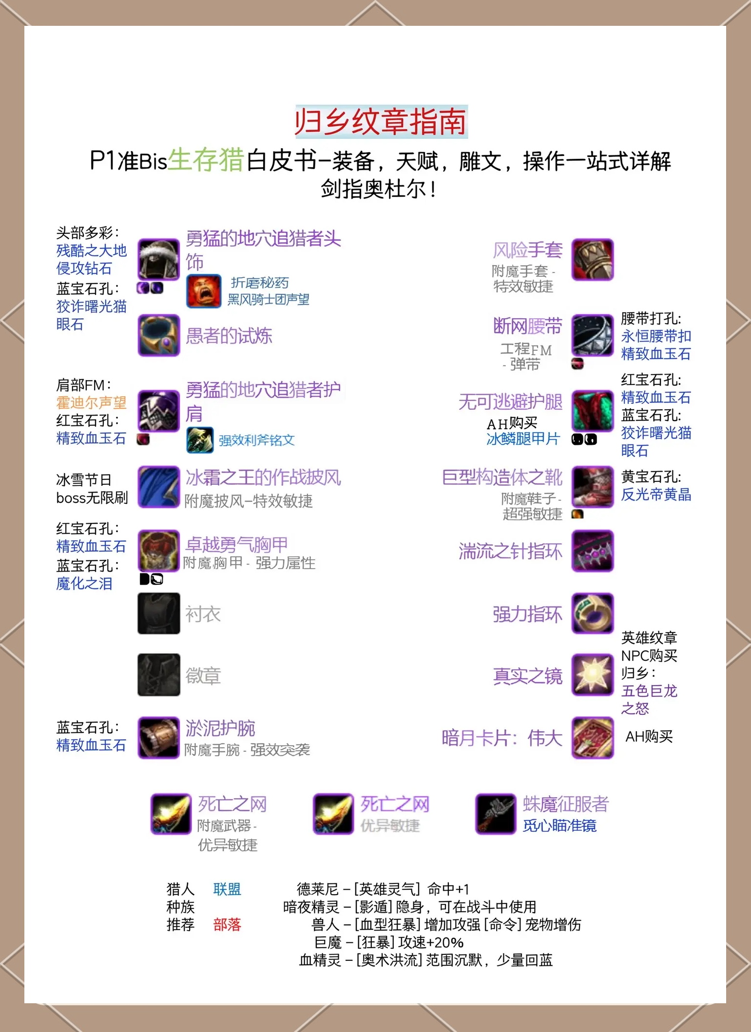 wow 制皮wow制皮攻略，玩家必知的新手指南-第3张图片
