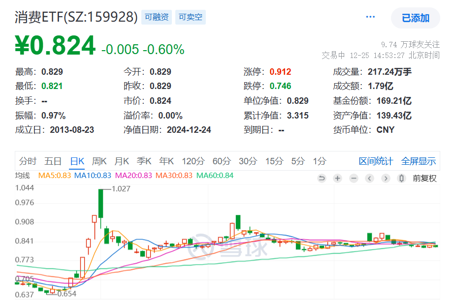 中文在线3月27日快速回调中文在线3月27日快速回调分析