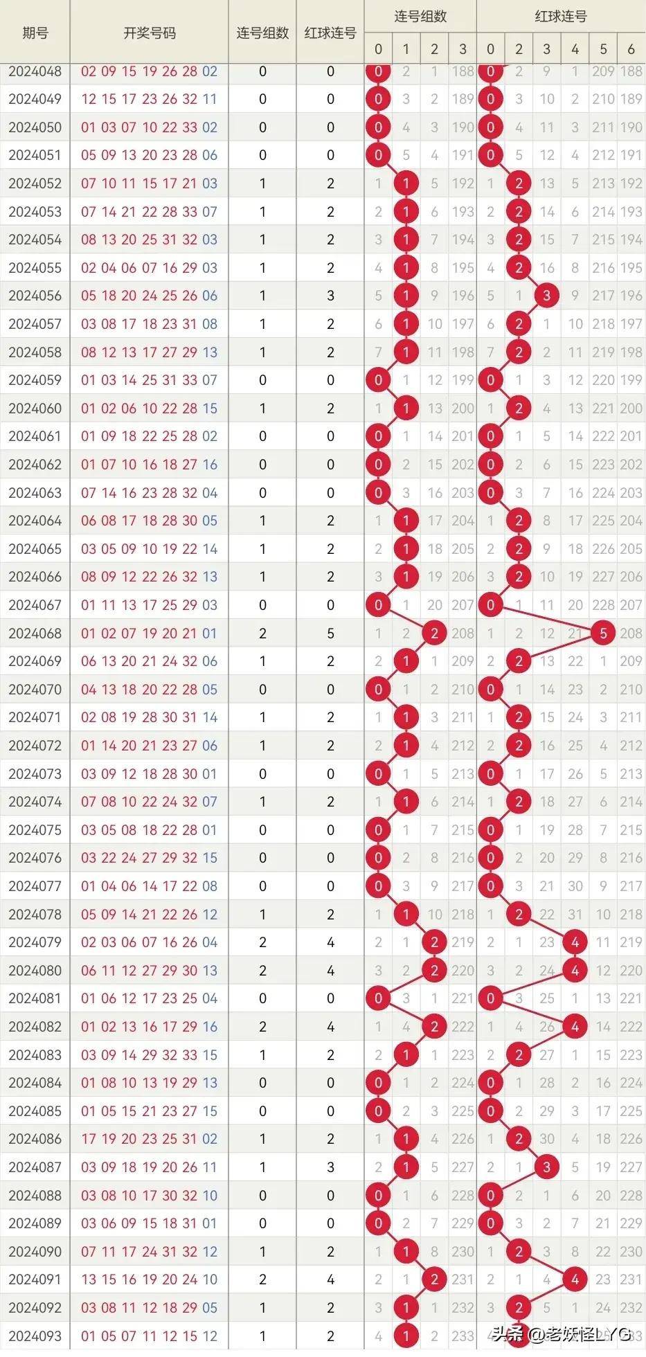 双色球129期双色球129期，揭秘幸运之谜