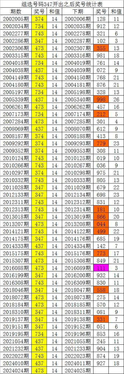 彩票3D查询文章-第2张图片