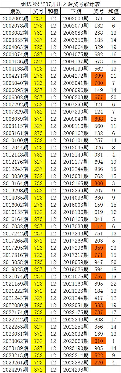 彩票3D查询文章-第1张图片