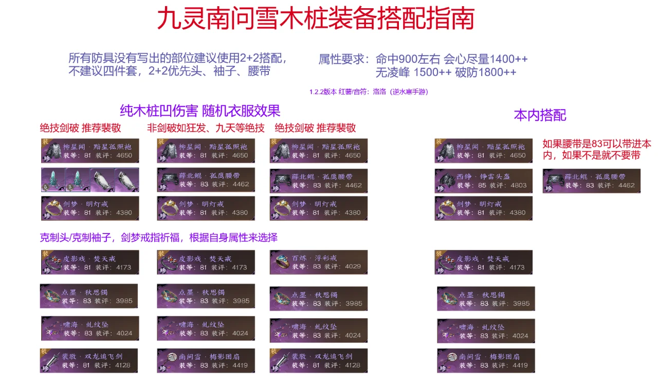 九阴真经门派技能大全九阴真经门派技能概述-第2张图片
