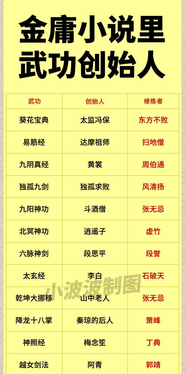 九阴真经门派技能大全九阴真经门派技能概述-第3张图片