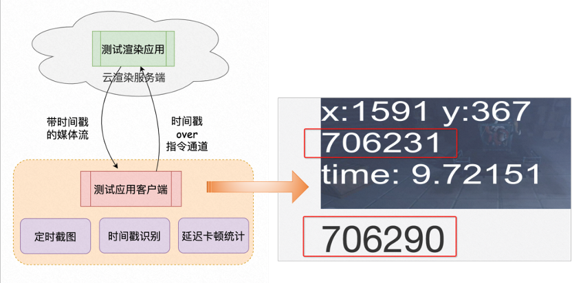 网上售票时间网上售票时间策略与优化