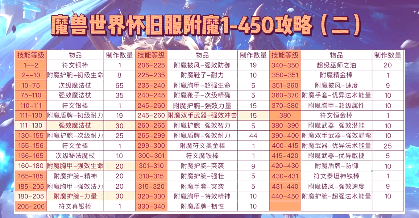 上古卷轴5附魔训练师上古卷轴5附魔攻略-第2张图片