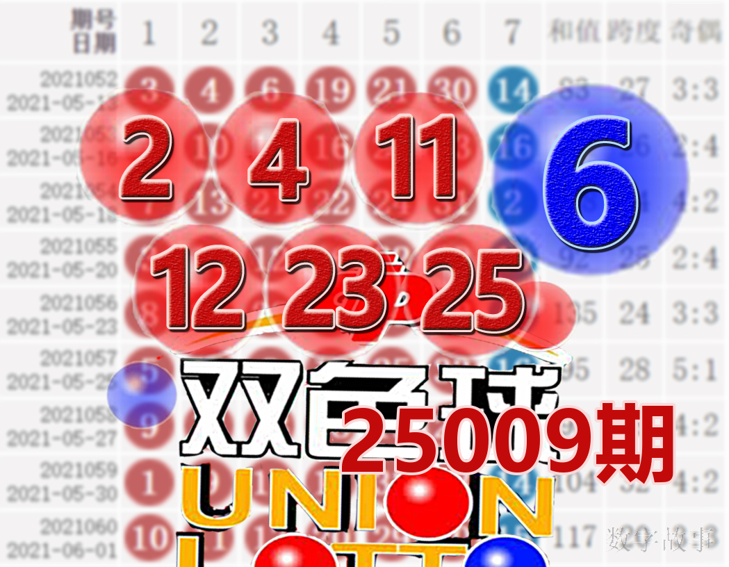 双色球今天开奖结果开双色球今天开奖结果揭晓-第2张图片
