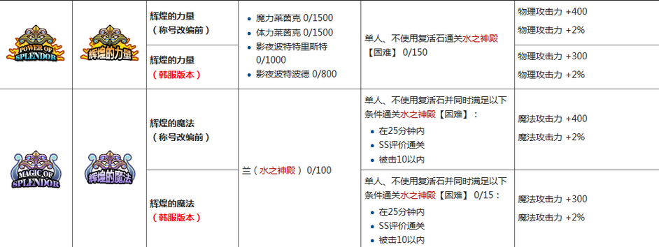 艾尔之光烈刃武者加点艾尔之光，烈刃武者加点攻略-第1张图片