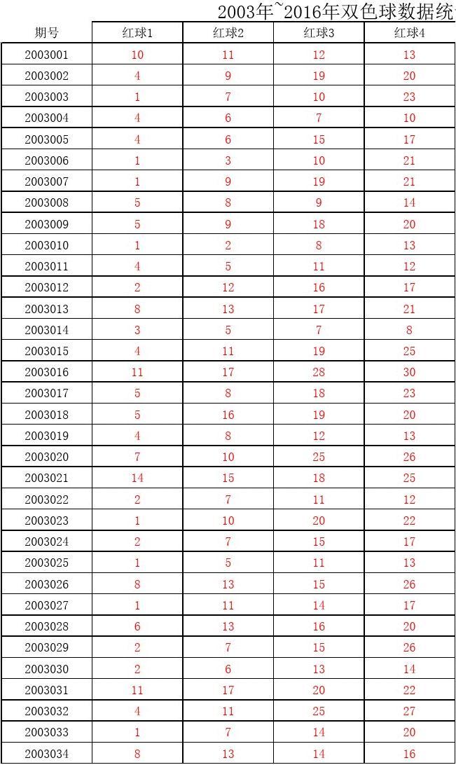 2018开奖记录查询结果2018开奖记录查询结果-第3张图片