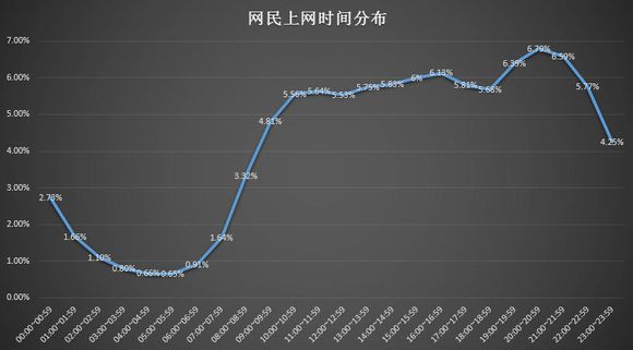 秋葵小蝌蚪，富二代站长统计揭秘-第2张图片