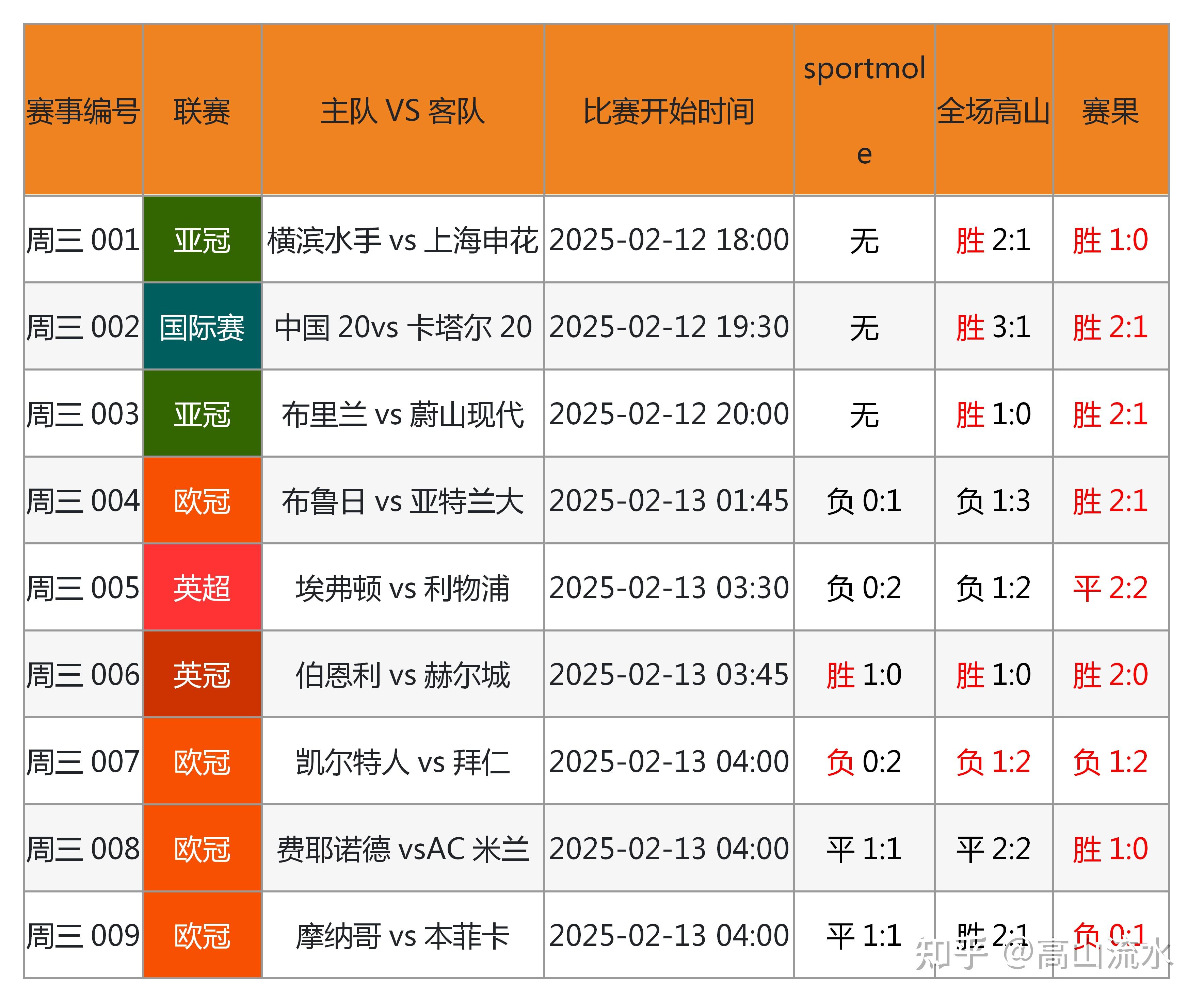 竞彩网首页与官网介绍-第1张图片